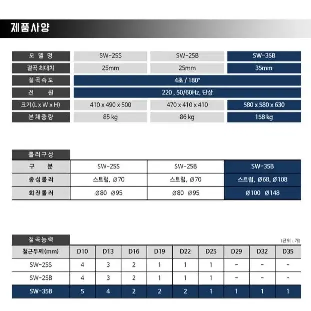 철근 절곡기팝니다