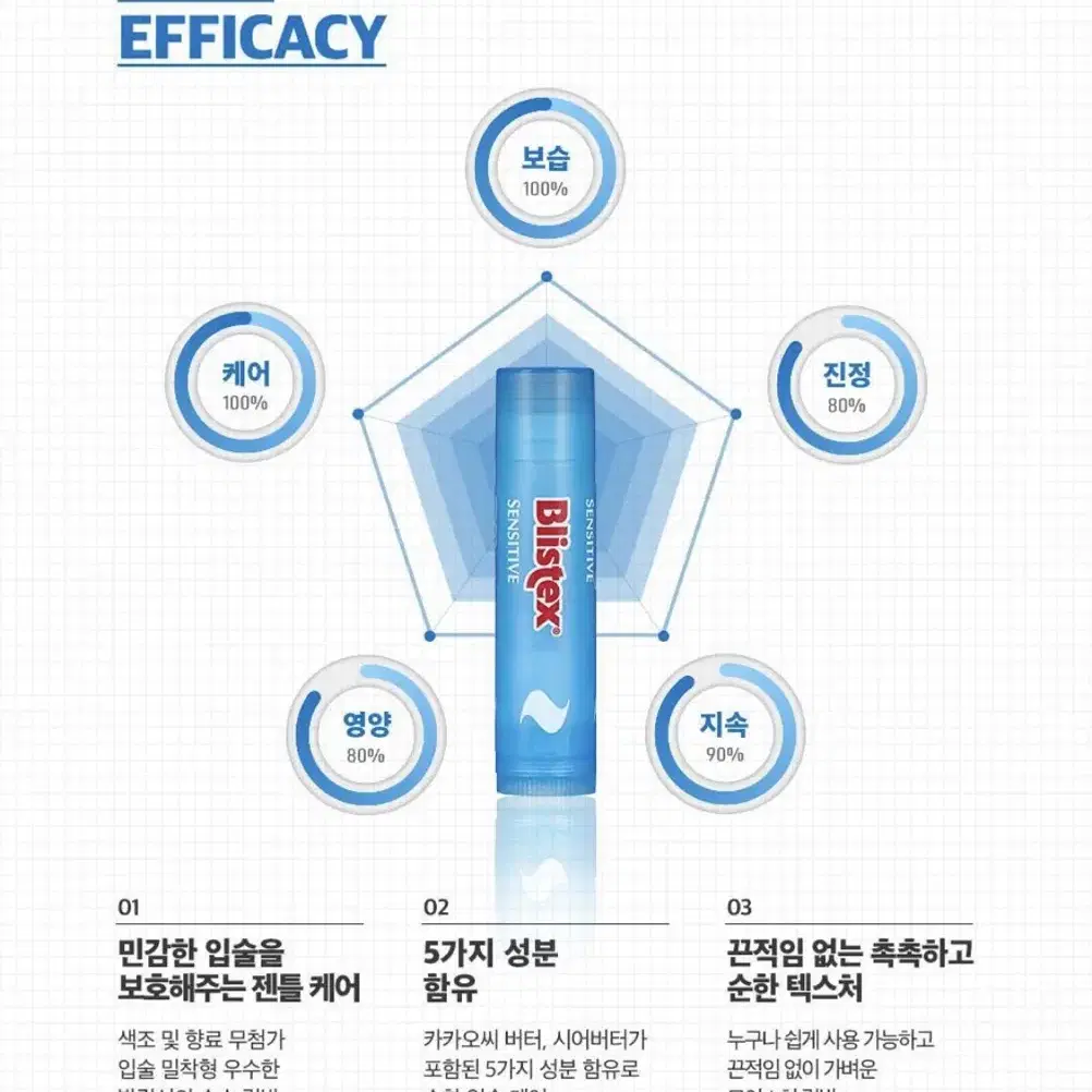 [미개봉 새상품] 블리스텍스 센시티브 립밤 4.25g