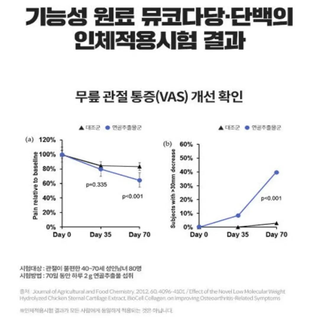 종근당 관절연골엔 뮤코다당단백 ( 콘드로이친 ) 1200 플러스 60정