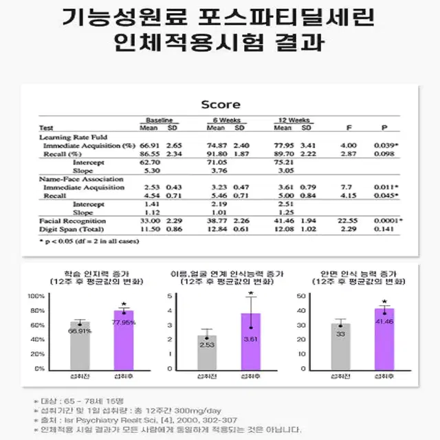 네이처그랜드 브레인 엔 포스파티딜세린 PS 징코 470mgx60캡슐