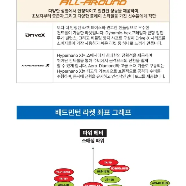 빅터 배드민턴라켓 브레이브소드 12