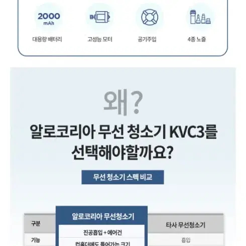 (새상품)알로코리아 차량용핸디청소기