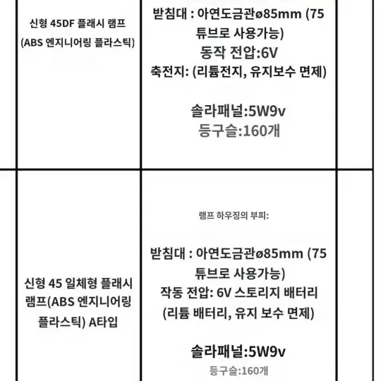 경광등 4개 쏠라 태양열 작업등 도로 건설 안전 태양광