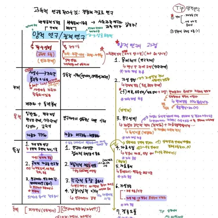 <2024 수능 1등급> 사회문화 임정환 모든 기출 필기