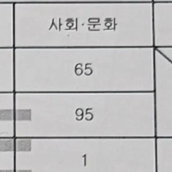 <2024 수능 1등급> 사회문화 임정환 모든 기출 필기