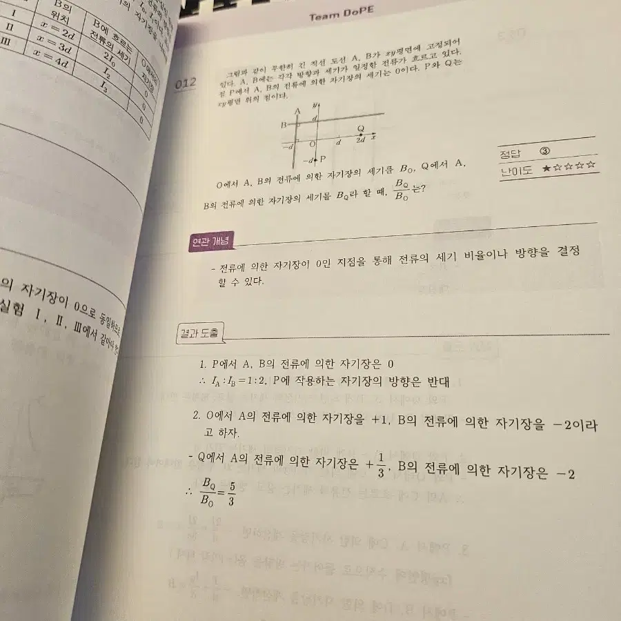 2025 시대인재 물리 현정훈 스팀팩(단원별 n제)