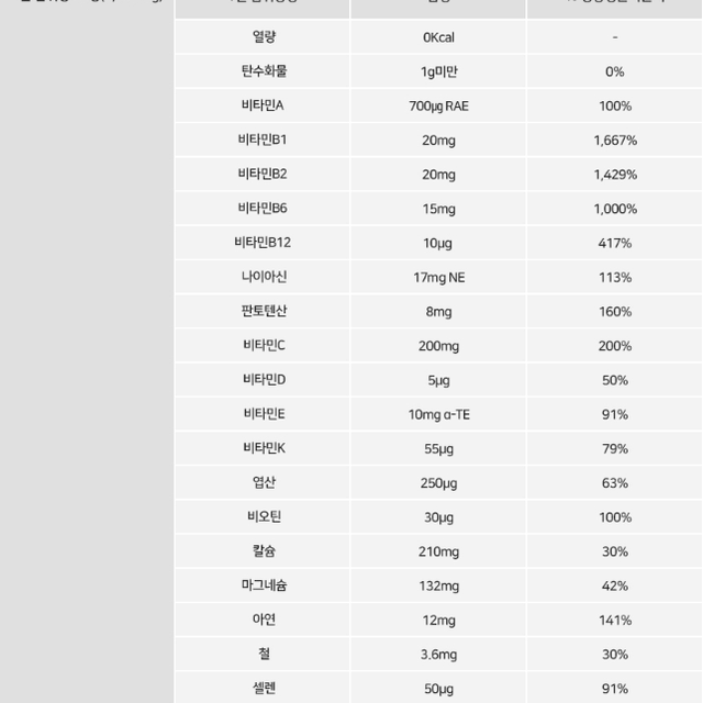 프라임헬스 멀티비타민과 미네랄 포맨 1450mg x 90정x2BOX