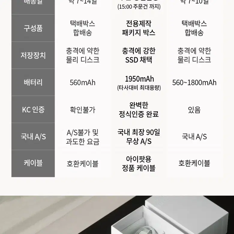 클래식 아이팟 비디오 SSD32GB 5세대 5.5세대 우유팟 국내당일발송