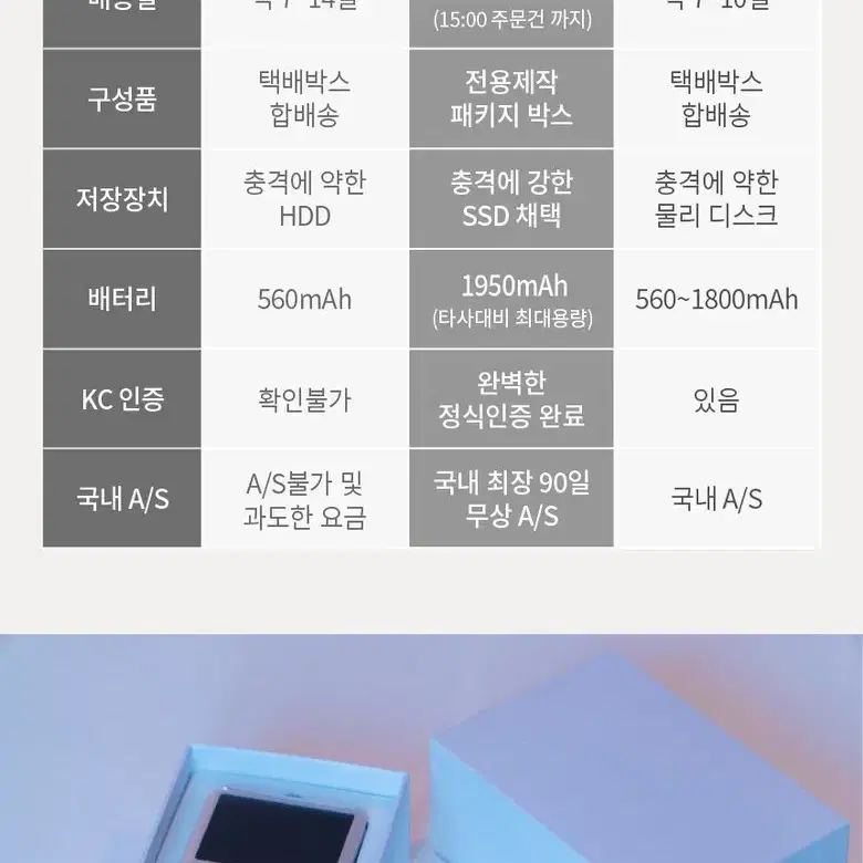 아이팟 클래식 6세대 SSD 256Gb 국내당일발송 리퍼새제품