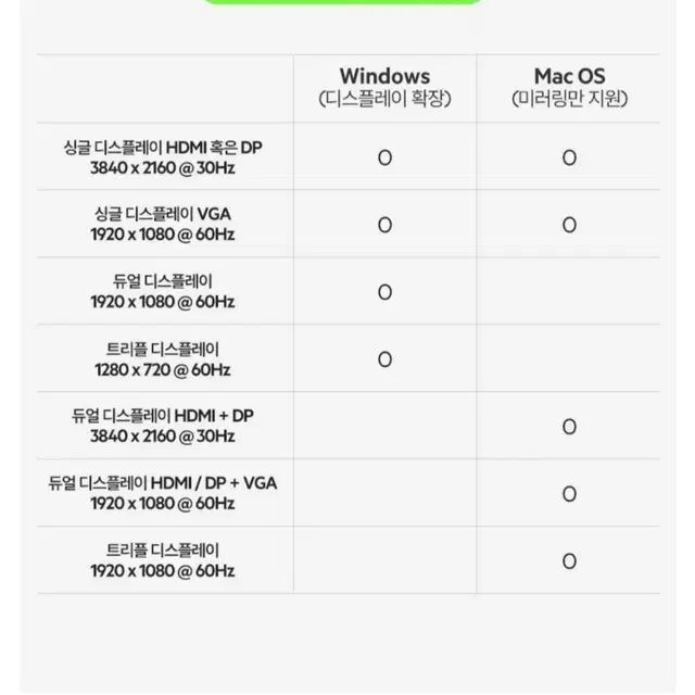 벨킨 11in1 USB-C 멀티 허브 독 팝니다