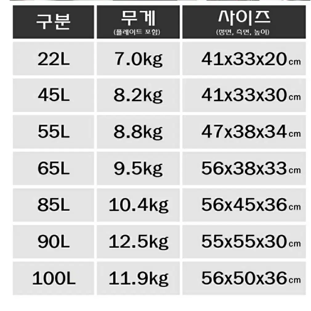 최고급 오토바이 탑박스(46리터) 인천