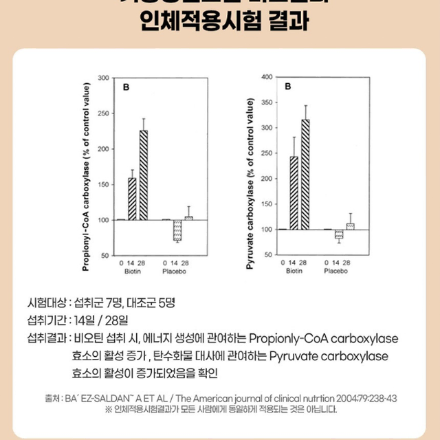 내츄럴플러스 비오틴 10000 플러스 판토텐산 30정x2BOX