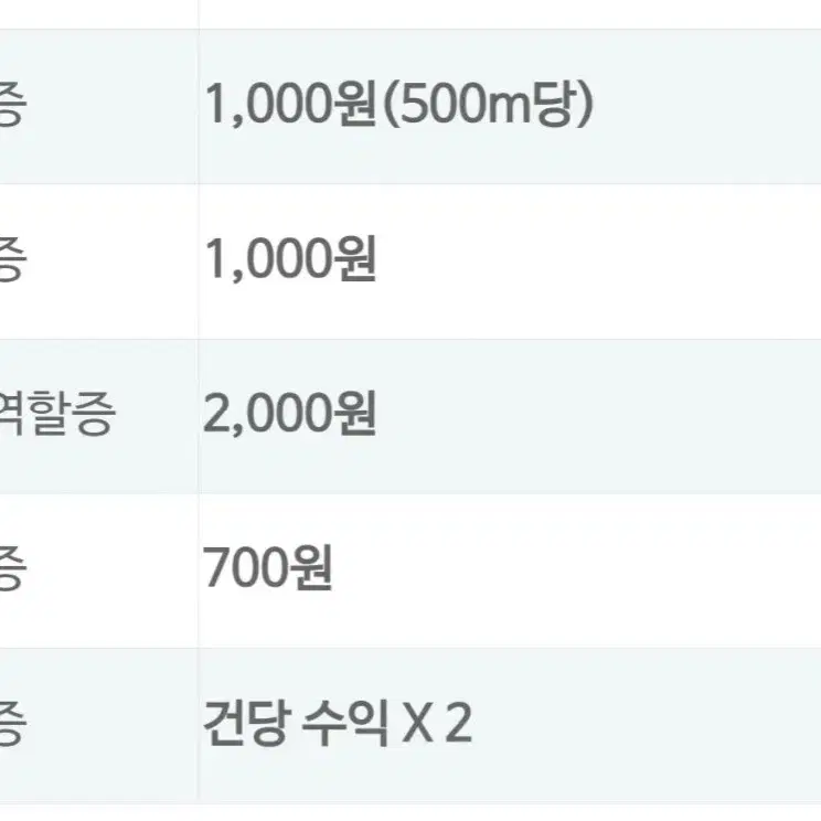 쿠팡이츠 플러스 양천구로중앙 지사 기사님 모집합니다