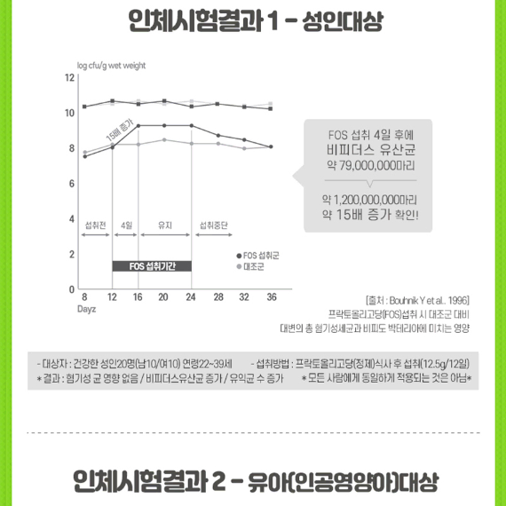 웰러스 폴리시아 프리바이오틱스FOS 5g x 30포 x3BOX