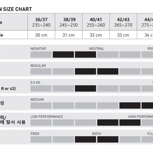 아반티 HC 프로 오리발, 정품 전용 가방, 핀서포터