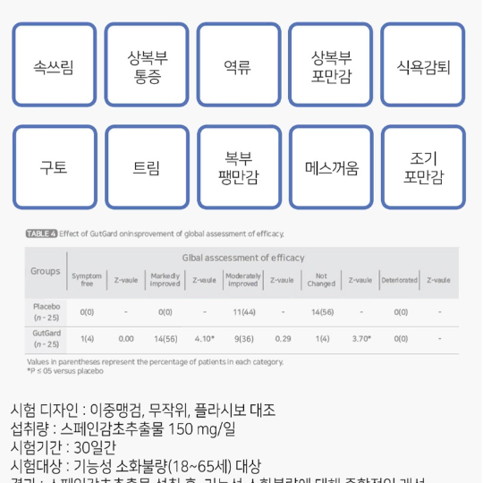 메이플트리 위건강 트리플액션 500mgx60정 x2BOX