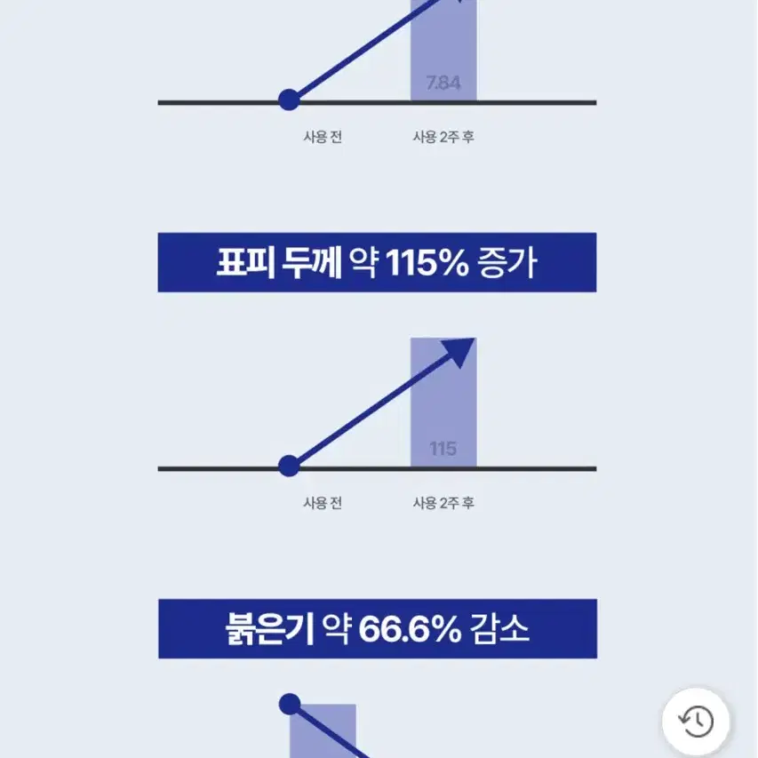 [새상품] 파이코어 디퍼런씨 토너패드 70매 (정가 33,000원)