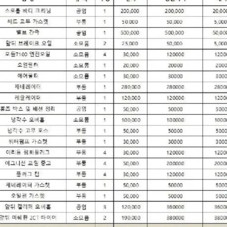 야마하  fz1n판매밎대차수냉식알티 추가금드리고 투어링바이크