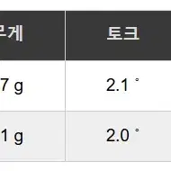 니폰샤프트 NS PRO 850GH 스틸 아이언 샤프트