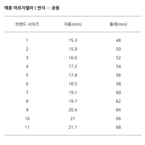 마르지엘라 로고링