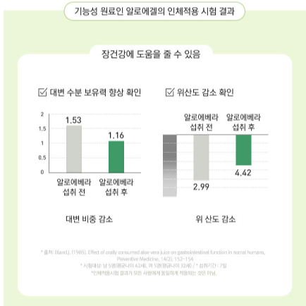 종근당건강 뉴알로에쾌변 화이베라 20gx14포 x2BOX