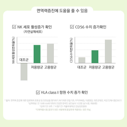 종근당건강 뉴알로에쾌변 화이베라 20gx14포 x2BOX