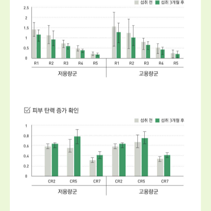 종근당건강 뉴알로에쾌변 화이베라 20gx14포 x2BOX