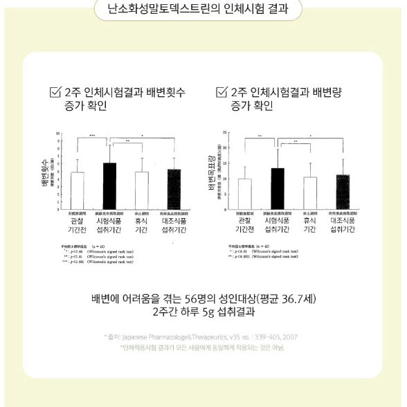 종근당건강 뉴알로에쾌변 화이베라 20gx14포 x3BOX