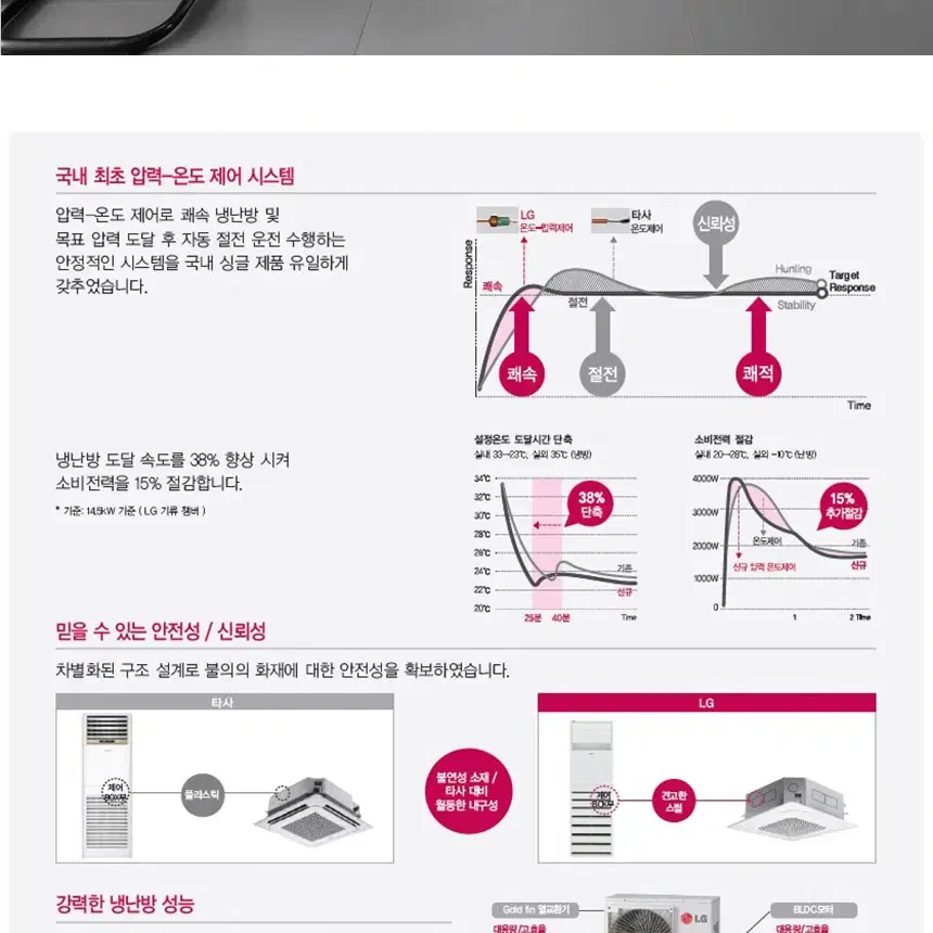 렌탈][LG] 인버터 천장형 4WAY 냉난방기 15평형