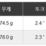 니폰샤프트 NS PRO 750GH 네오 스틸 아이언 샤프트