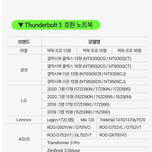 벨킨 7 in 1 썬더볼트3 독 코어 F4U110BT 판매