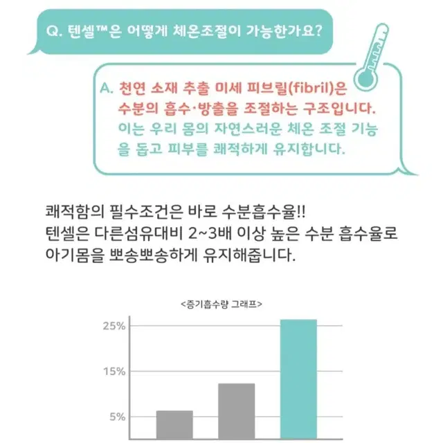 태열 모로반사 스와들 나비잠 슬림텐셀 속싸개 새것