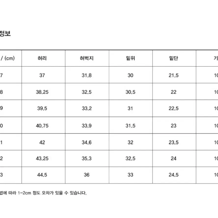 [29]유니온블루 5pk 아콘 셀비지 블리치 데님 (새리치)