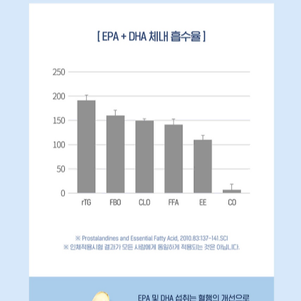 닥터브라이언 알티지 오메가3 1400 프리미엄 (180캡슐)x2BOX