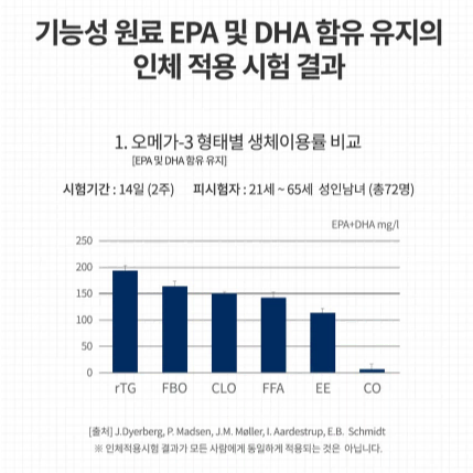 엔젯오리진 알티지 오메가3 1400 프리미엄 (180캡슐)x2BOX