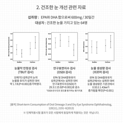 엔젯오리진 알티지 오메가3 1400 프리미엄 (180캡슐)x3BOX