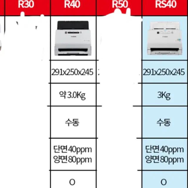 캐논 스캐너 RS40 (캐논 R40 상위버전)