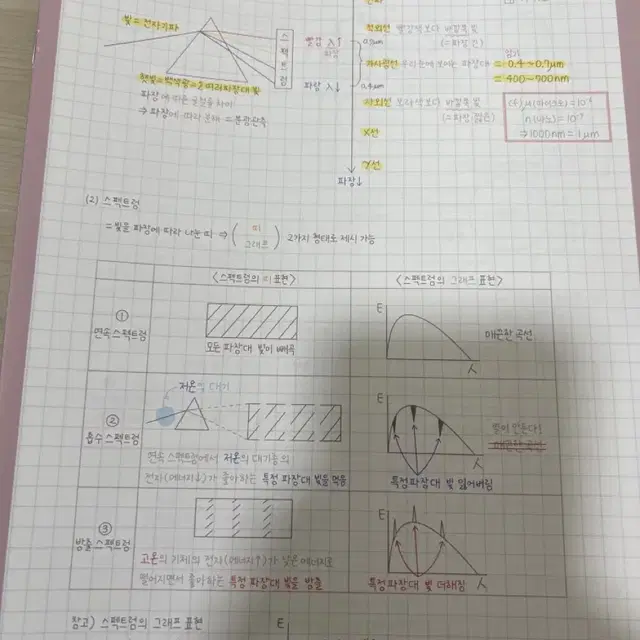 2025 지구과학1 이신혁 필기노트