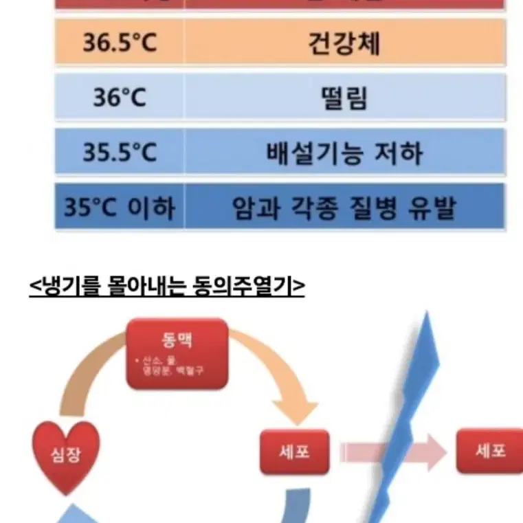 동의주열기 새상품 판매합니다