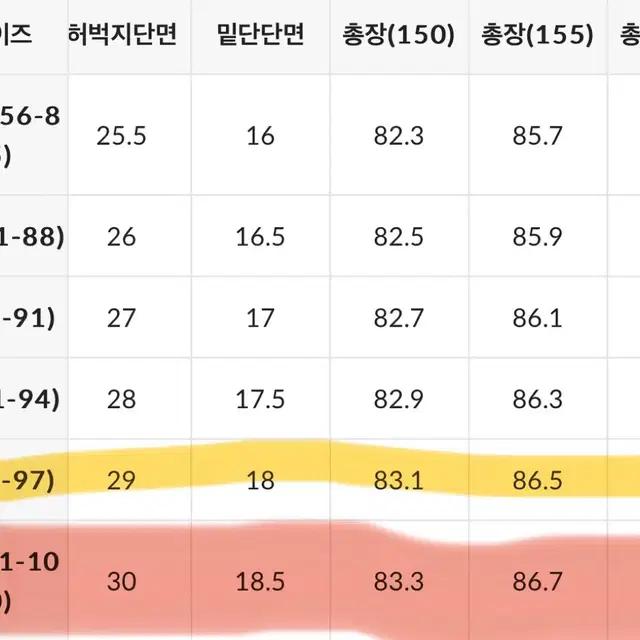 고고싱 일자 면바지 (새상품) (20만장 판매)