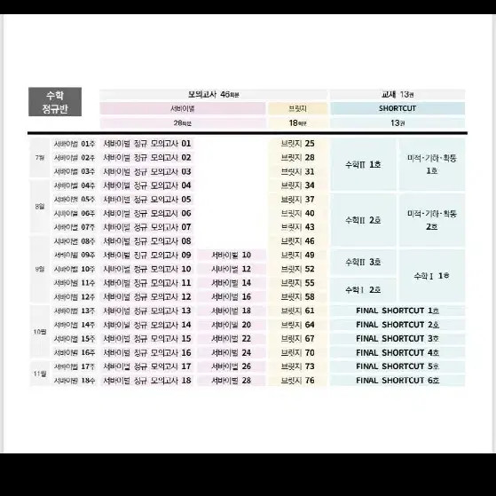 2024 시대인재 서바이벌 및 강대k 수학 모의고사 일괄판매