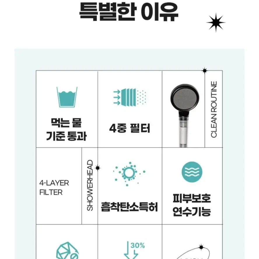 무구 클린루틴 4중 필터 샤워기 블랙 석회 녹물 염소 제거 아토피 피부염