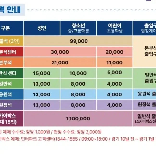 수원삼성 경기 원가 22000원 티켓 2장 판매합니다