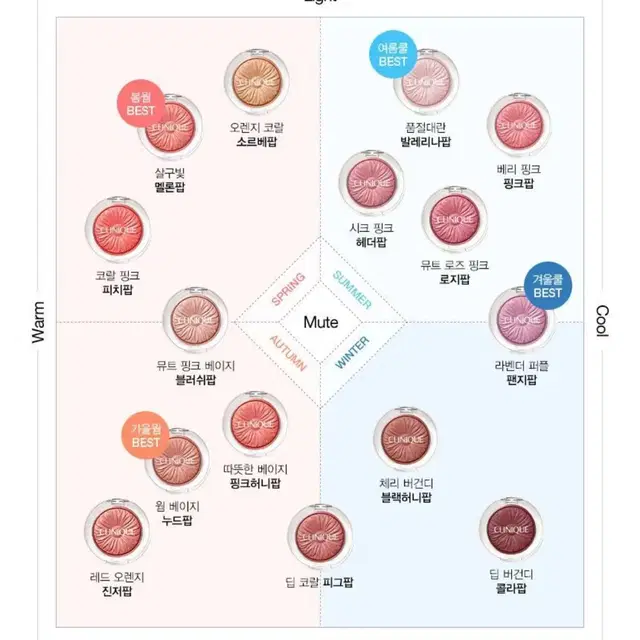 (미개봉)크리니크 치크팝 멜론팝 누드팝