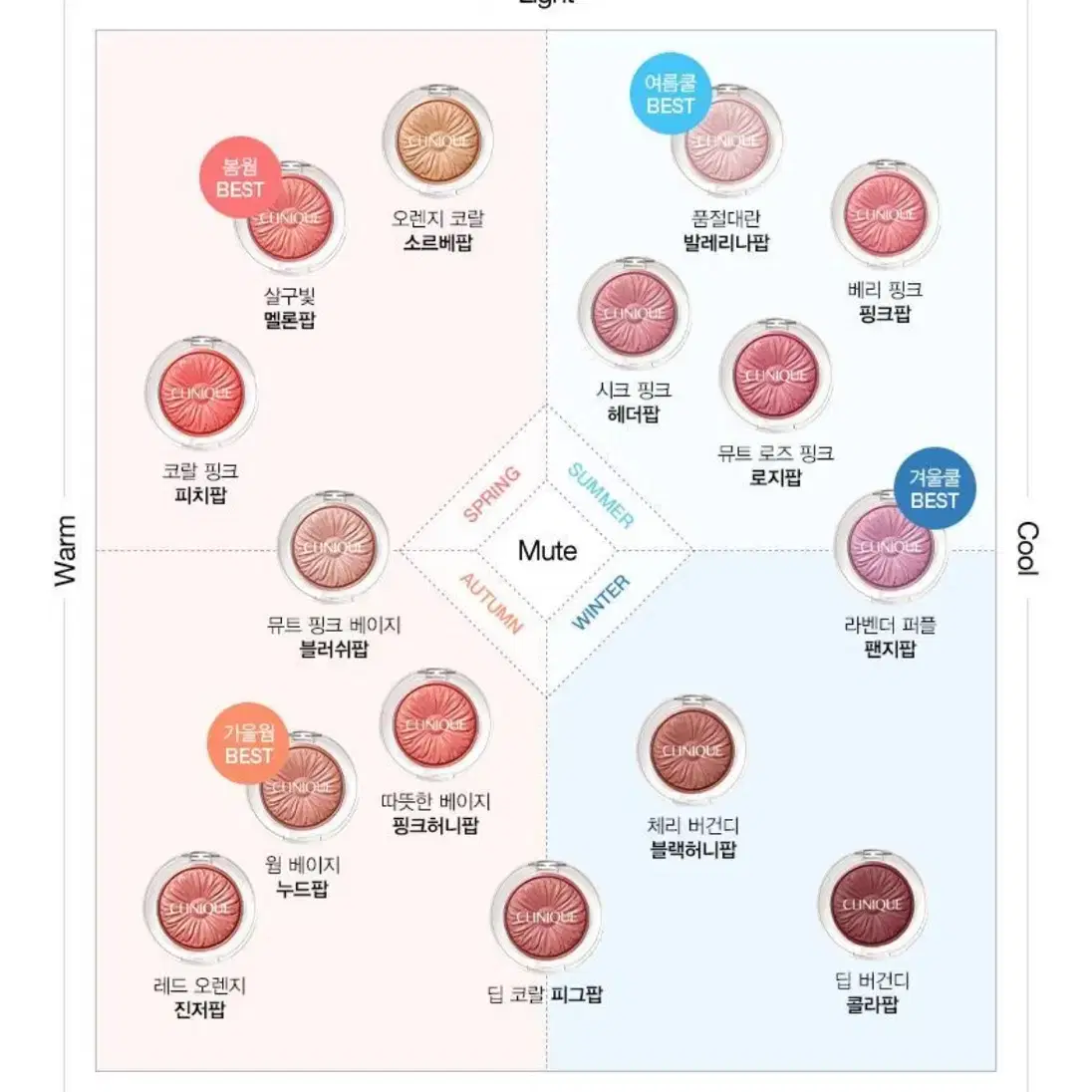 (미개봉)크리니크 치크팝 멜론팝