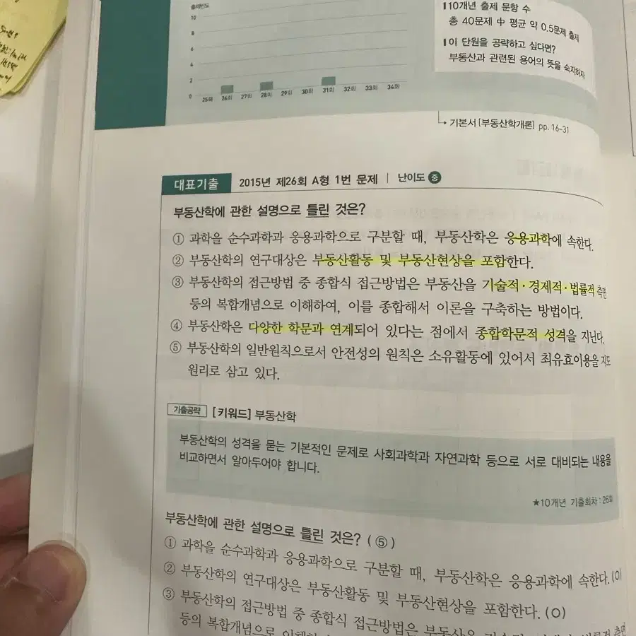 에듀윌 공인중개사 단원별기출 2024