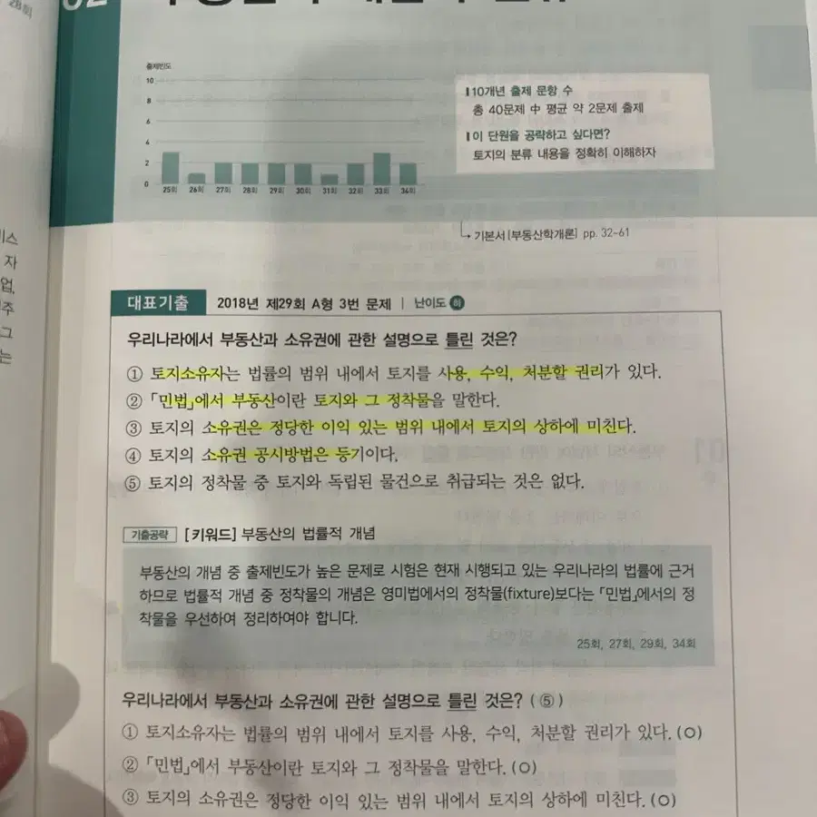 에듀윌 공인중개사 단원별기출 2024