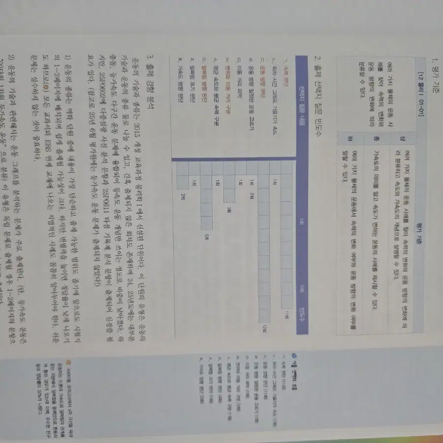 시대인재 2025 물리 1