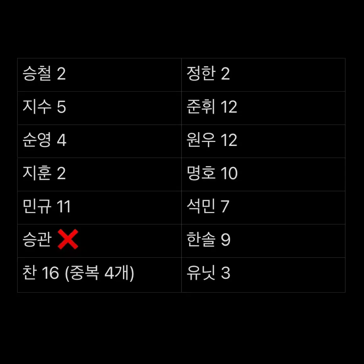 세븐틴 포카 대량 양도 일괄 정한 승철 민규 특전