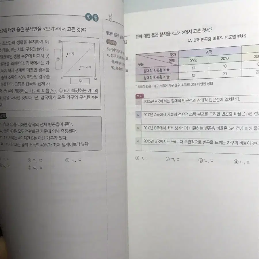 이투스 이지영 심기일전 사회문화 도표특강 팝니다